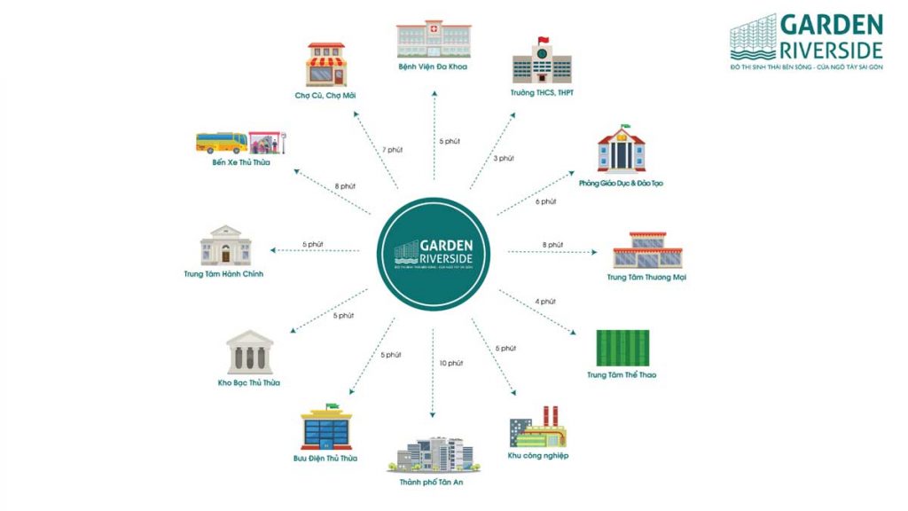 tiện ích ngoại khu dự án garden riverside