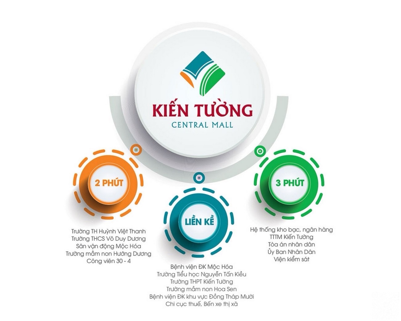 tiện ích ngoại khu kiến tường central mall